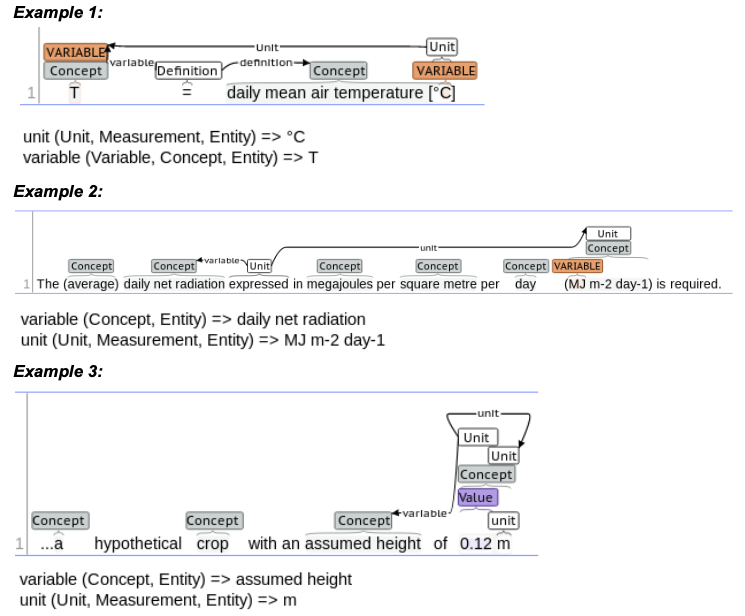 Example units in text